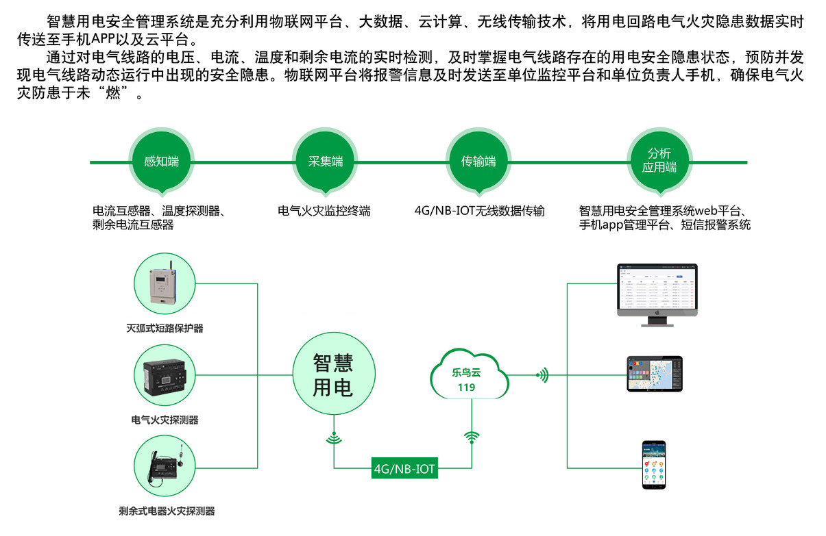 智慧用電