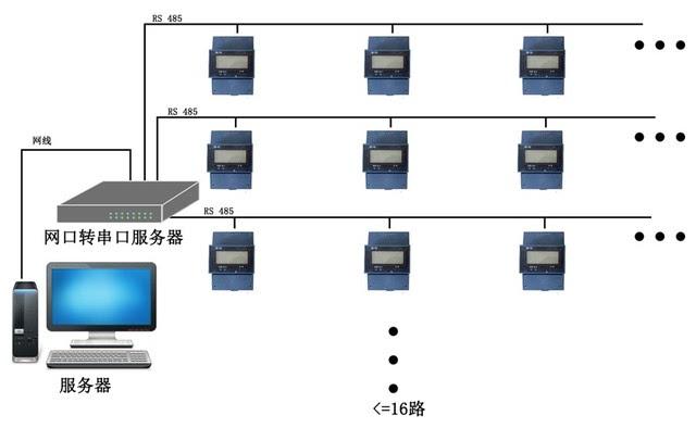 LNS系列宿舍用電智能管理