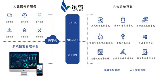 消防物聯(lián)網(wǎng)