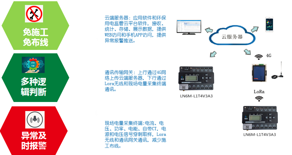 分表計電