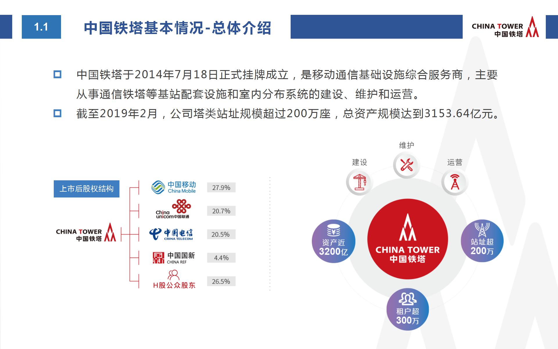 中國鐵塔智慧消防方案