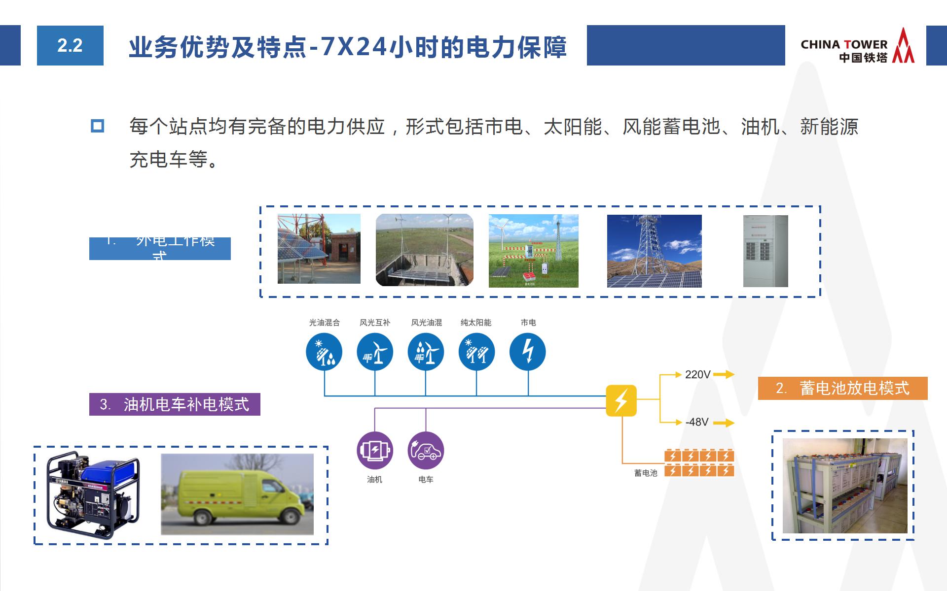 中國鐵塔智慧消防方案