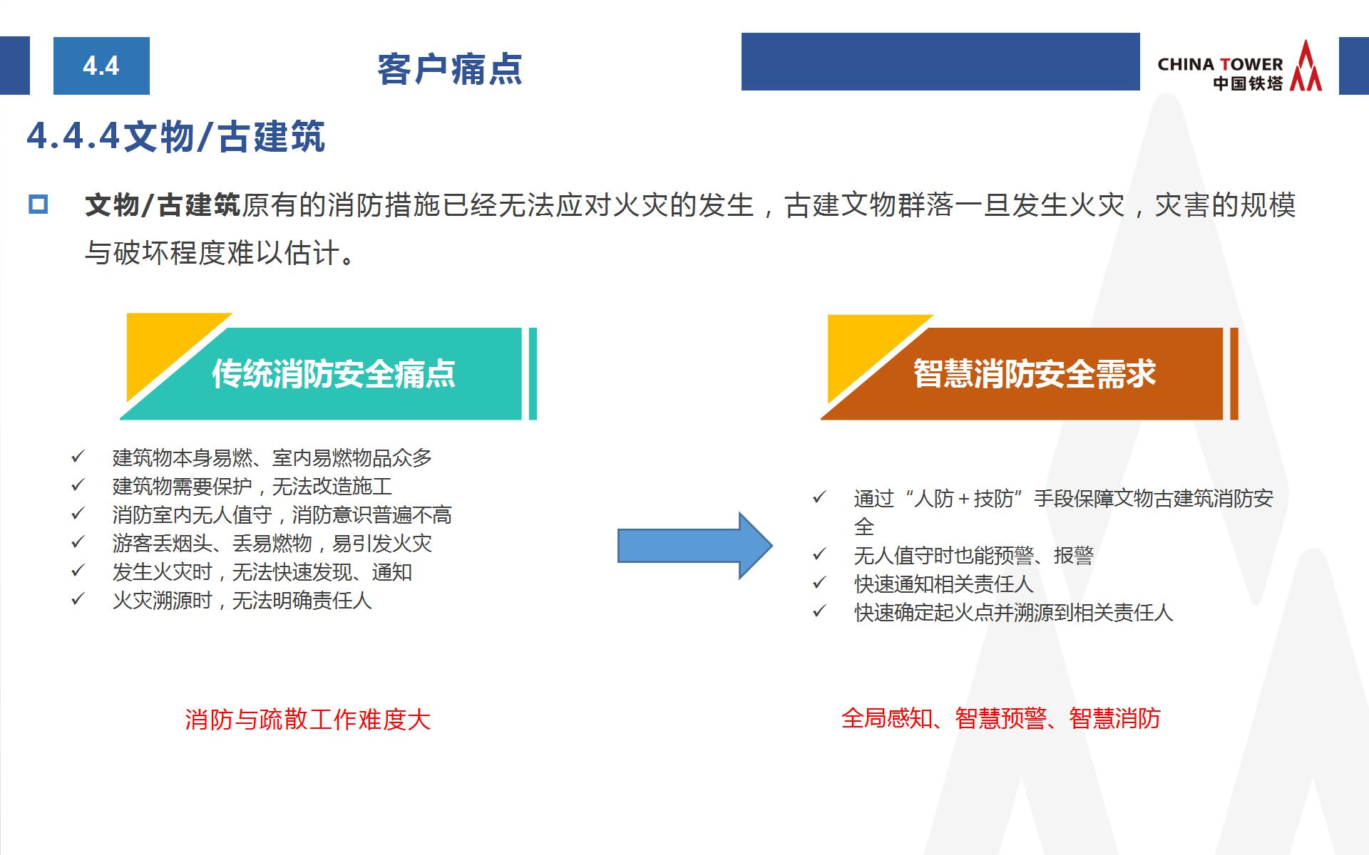 中國鐵塔智慧消防方案