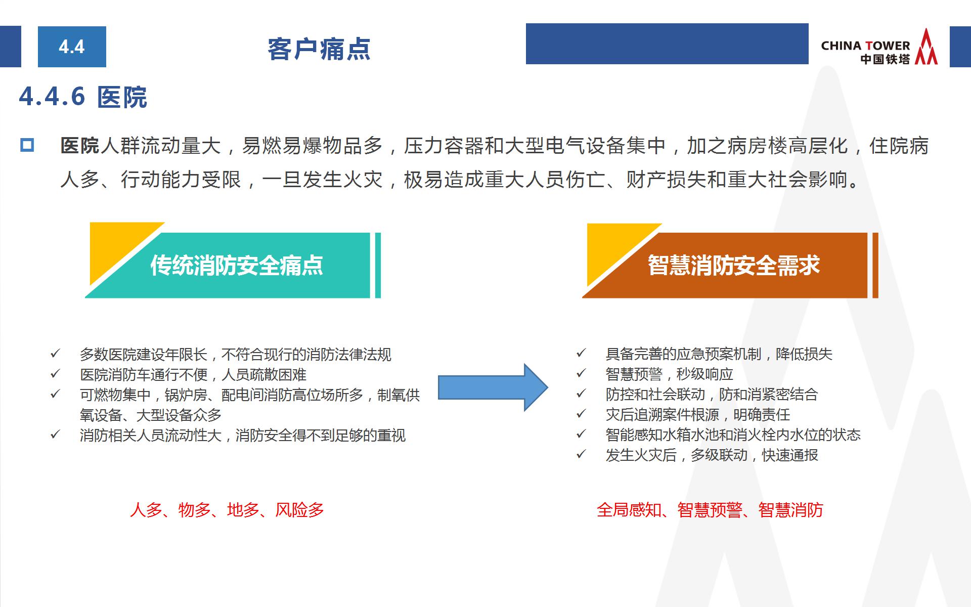 中國鐵塔智慧消防方案