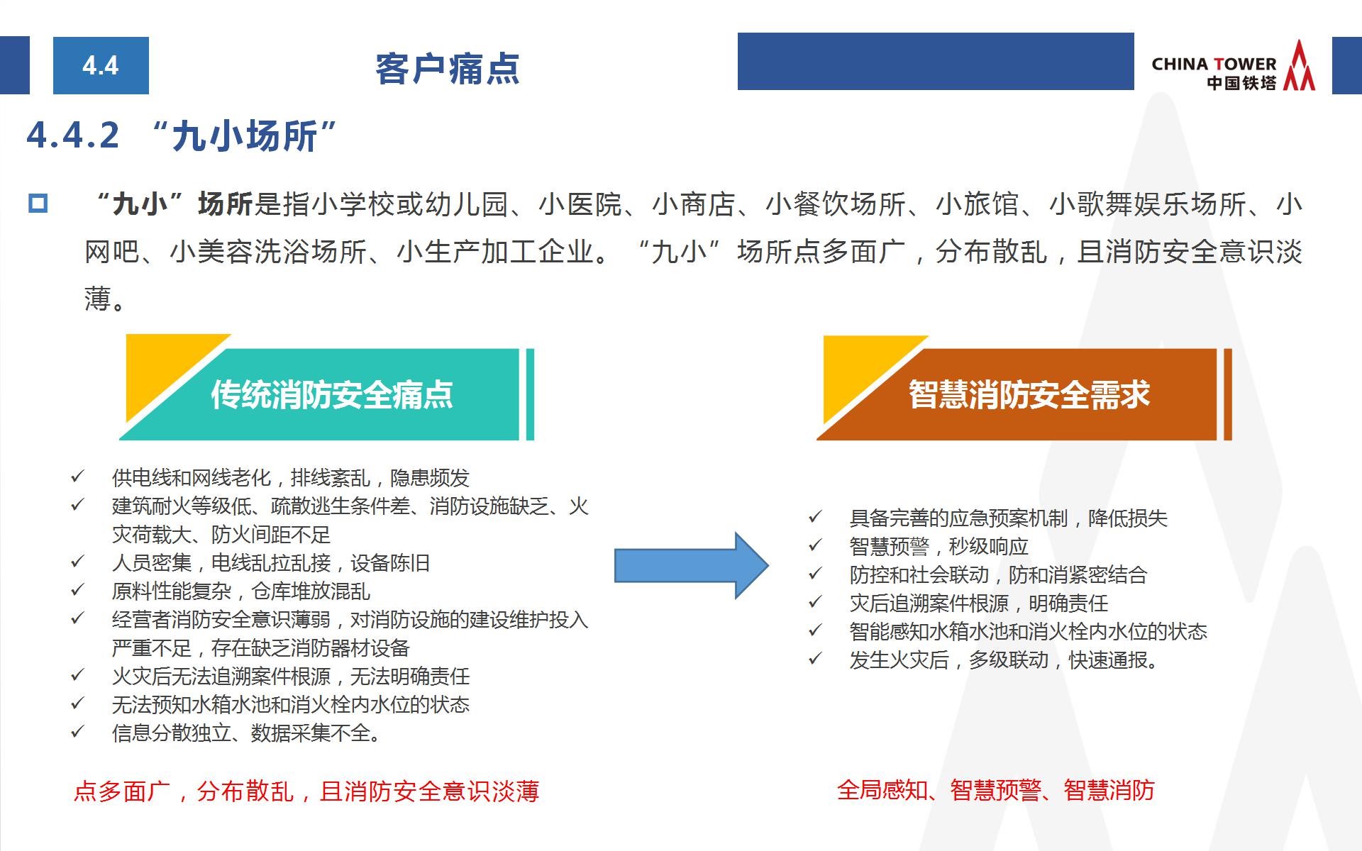 中國鐵塔智慧消防方案