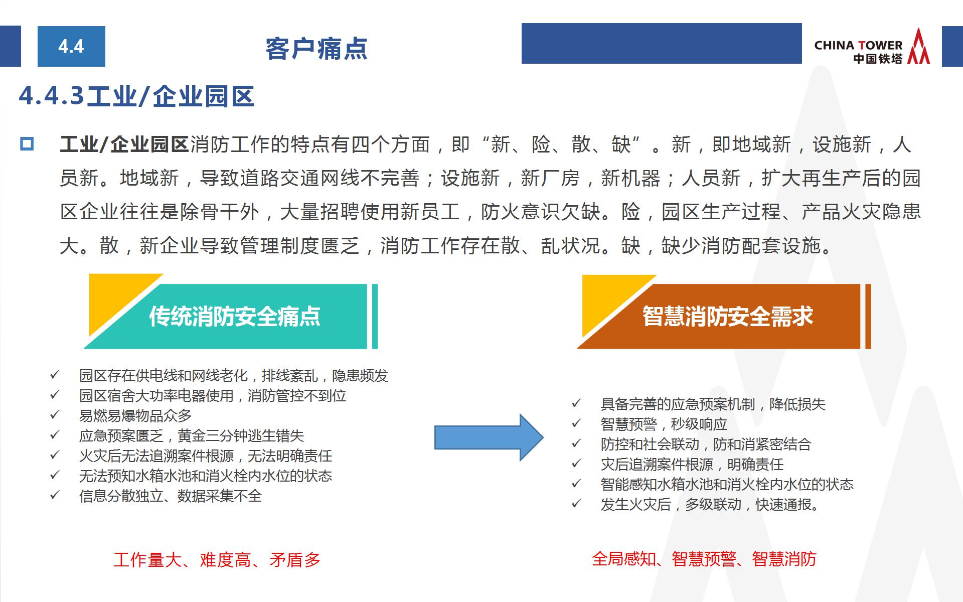 中國鐵塔智慧消防方案