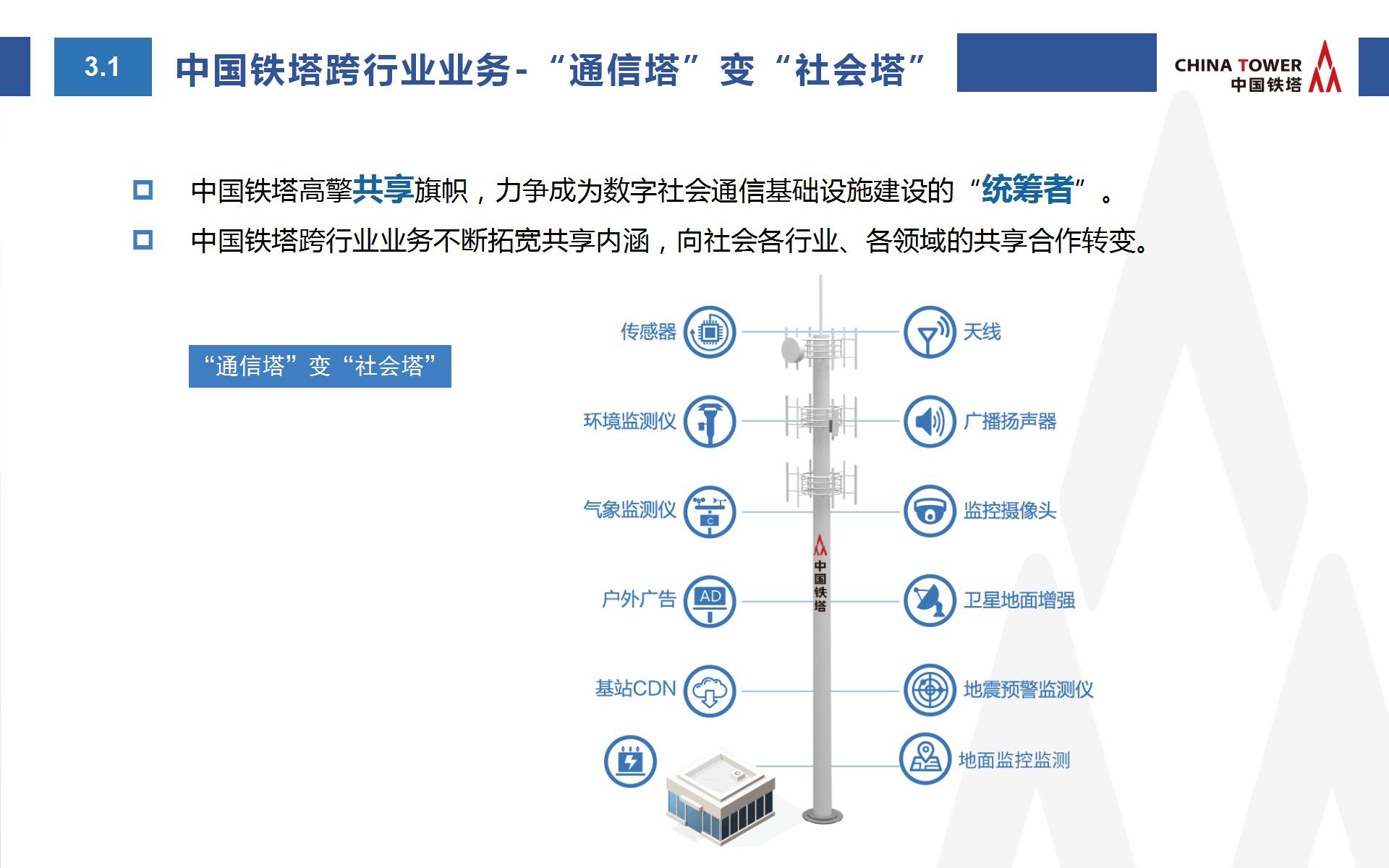 中國鐵塔智慧消防方案