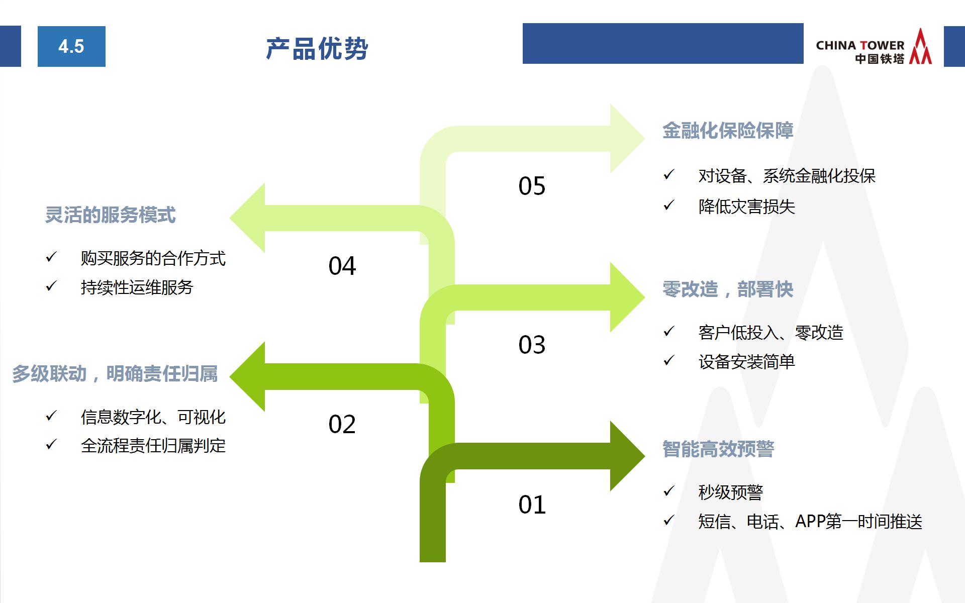 中國鐵塔智慧消防方案