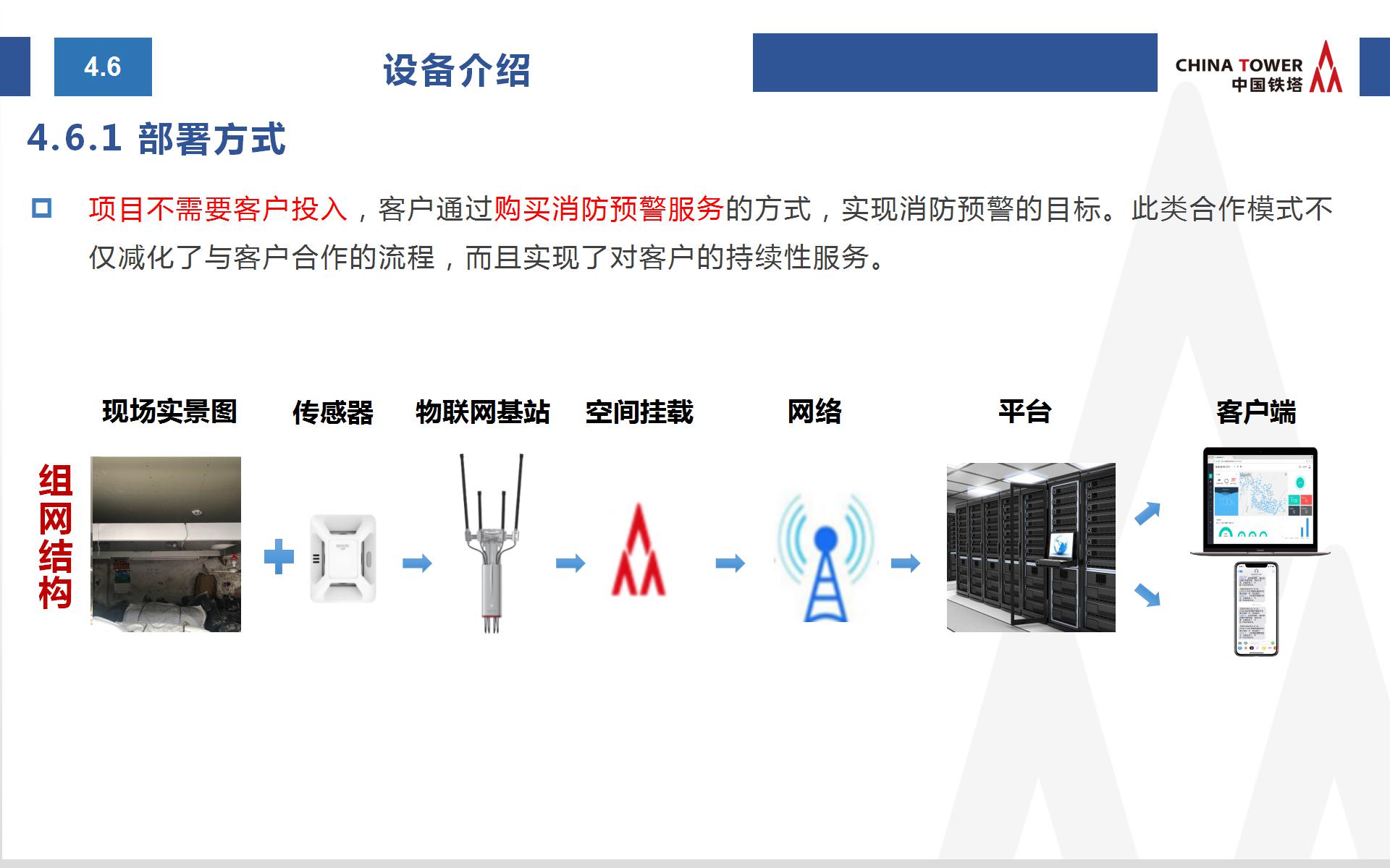 中國鐵塔智慧消防方案