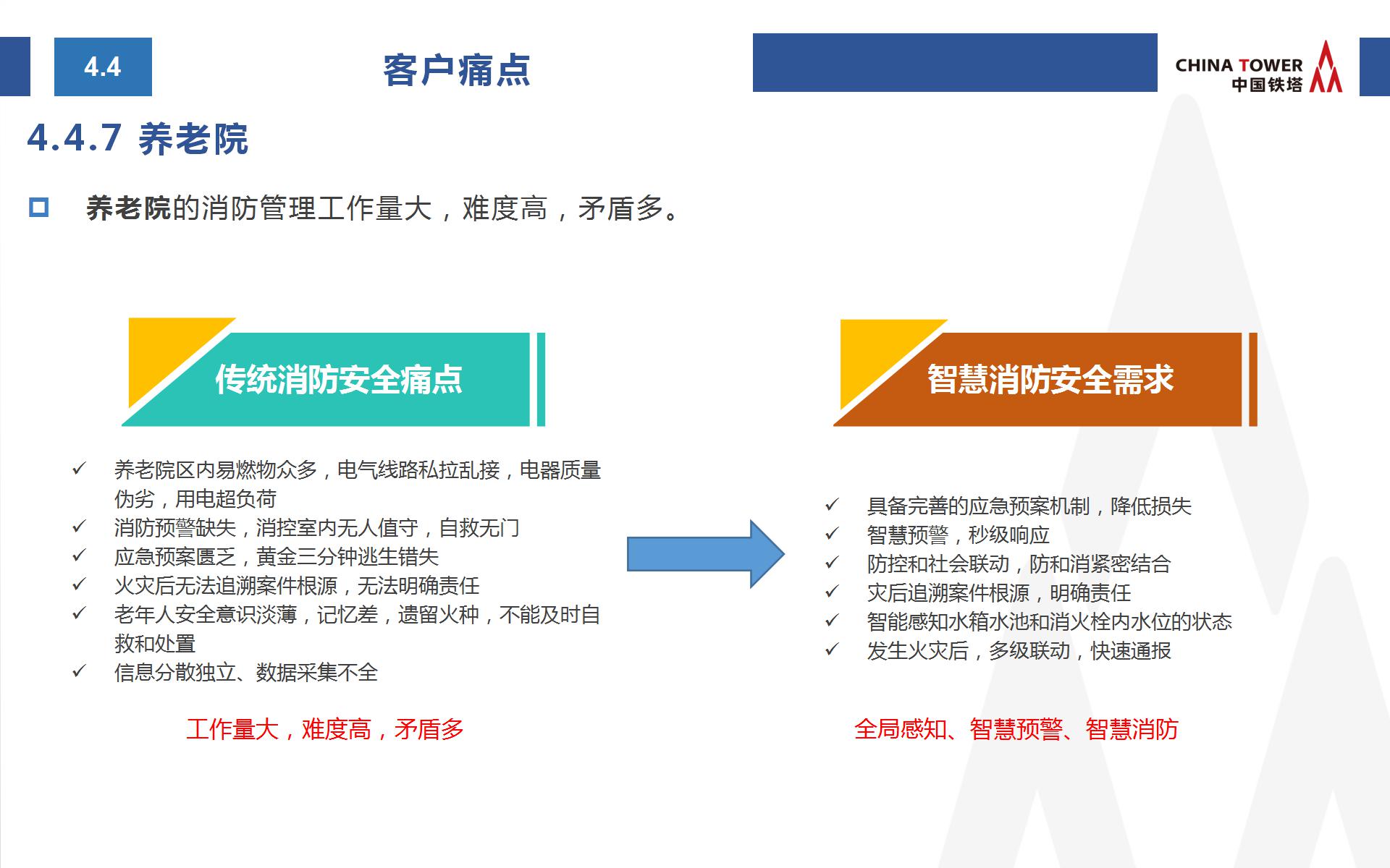 中國鐵塔智慧消防方案