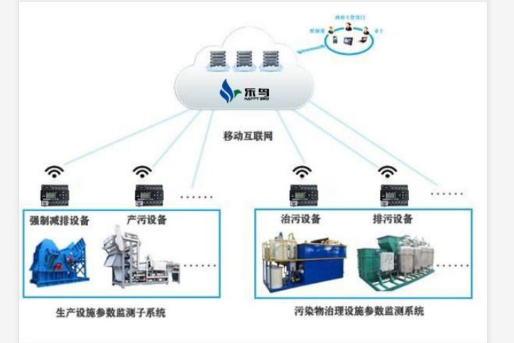 分表計(jì)電